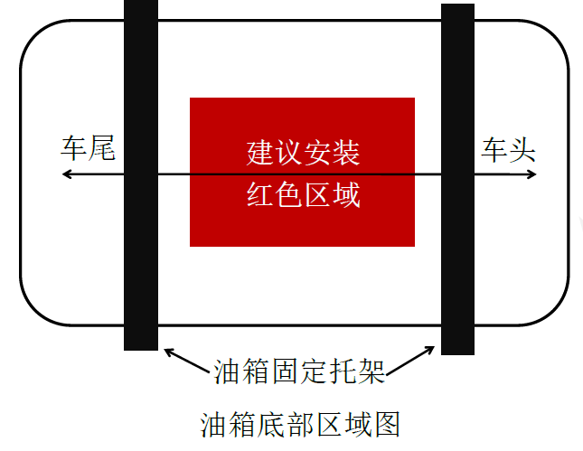 油耗監(jiān)控